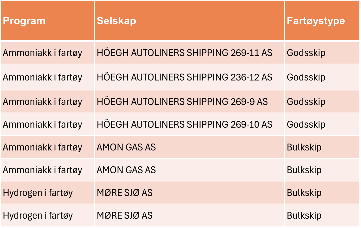 HAF tildelinger sept 2025